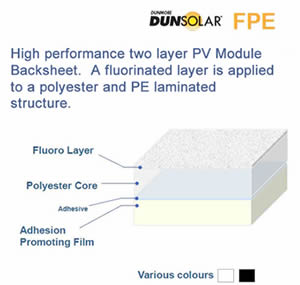 FPE Backsheet Construction Diagram