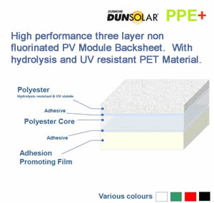 FPE Backsheet Construction Diagram