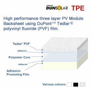 FPE Backsheet Construction Diagram