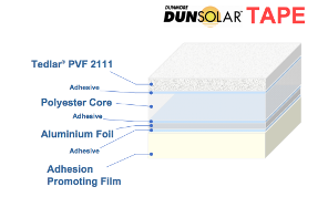 TAPE Backsheet Construction Diagram