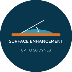 ETFE Surface Enhancement to Increase Surface Energy