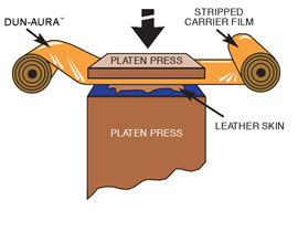 DUNMORE genuine leather transfer foils