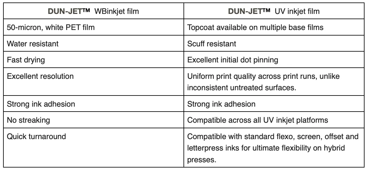 DUN-JET™ Datapoints