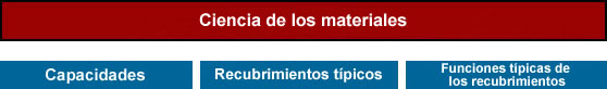 Ciencia de los materiales